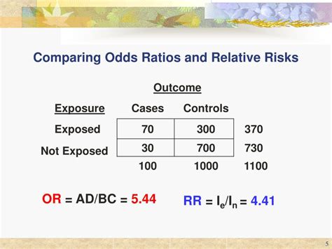 odds ratio in cohort study|Odds ratios and risk ratios: what's the difference and why does it .